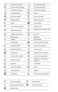 Check all status bar icons and what they really mean to your Huawei ...
