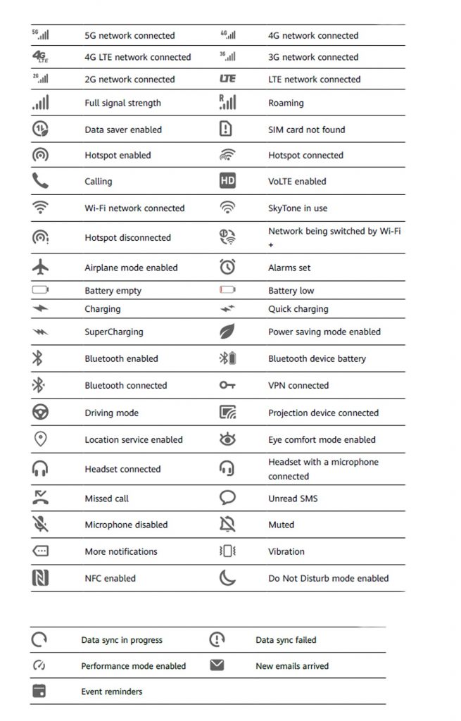 Check all status bar icons and what they really mean to your Huawei ...