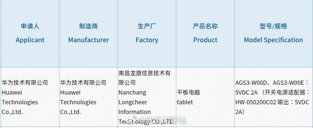 Huawei to launch a new low-end tablet manufactured by ODM - Huawei Central