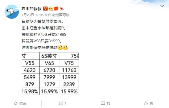 Huawei Smart Screen V 98 leaked price