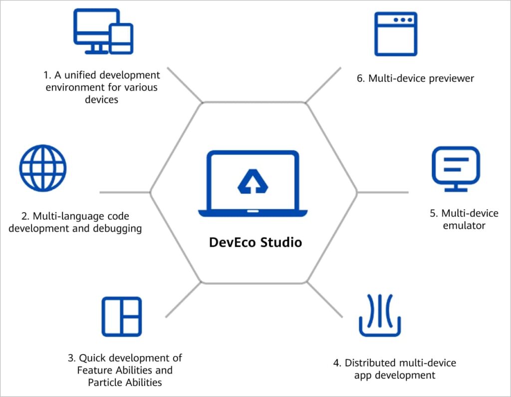 Huawei Launched DevEco Studio 3.0, Beta 1 Available To Download