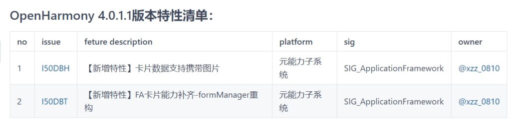 OpenHarmony 4.0 Community Version Release Plan Announced With Feature ...