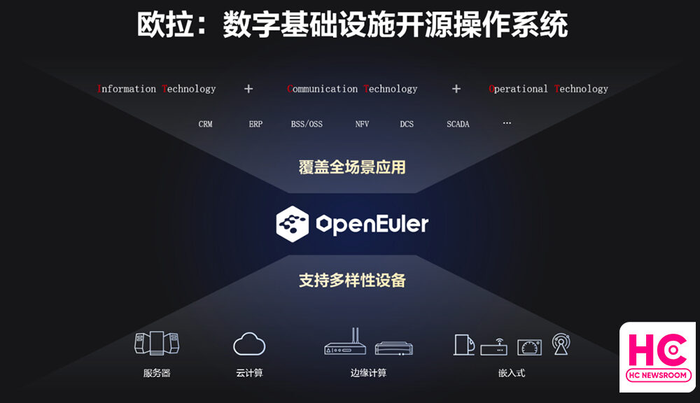 Kunpeng OS is based on EulerOS and supports Huawei chipset - Huawei Central