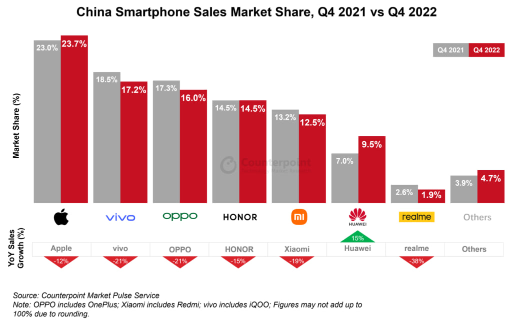 Breaking: Huawei smartphone regains shipment growth - Huawei Central
