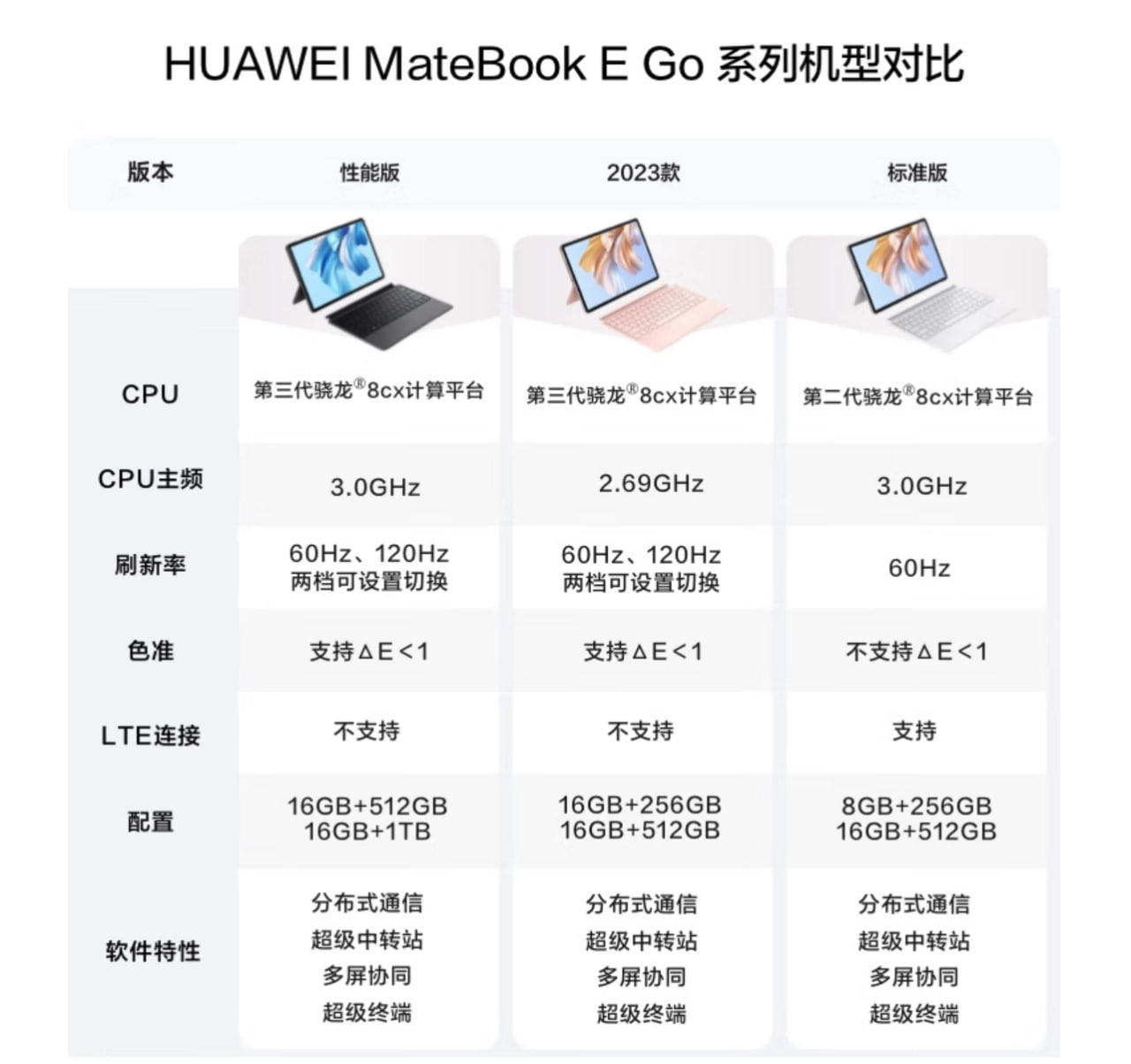 Huawei MateBook E - Fiche technique 