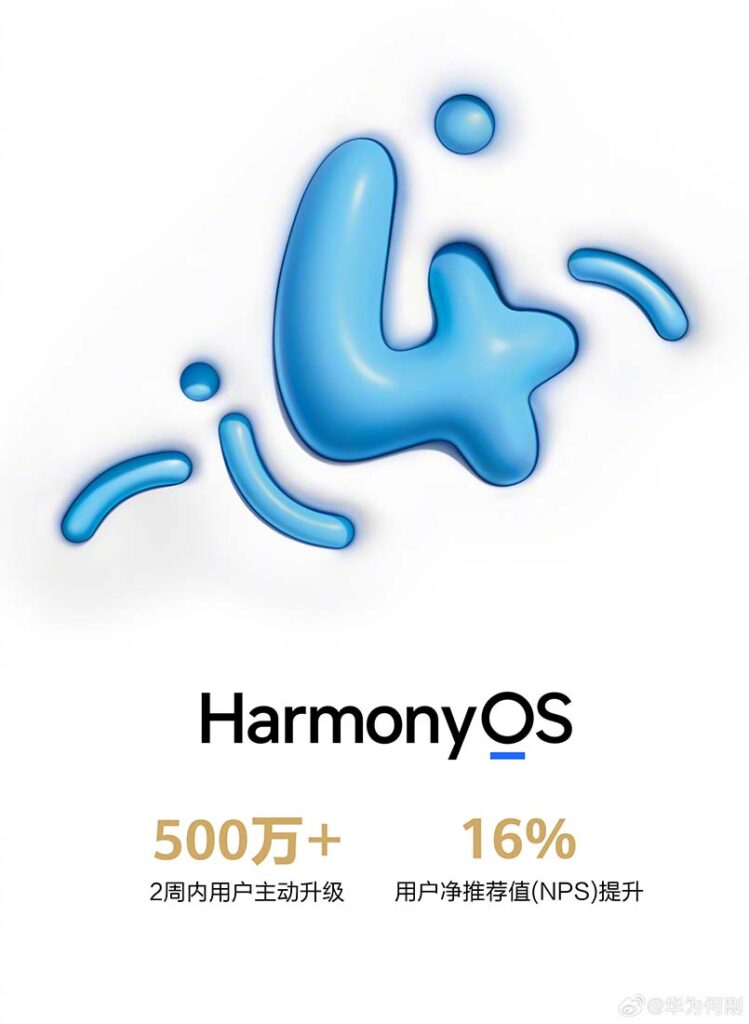 HarmonyOS 4 Installed On 5 Million Devices Within 2 Weeks Of Launch ...