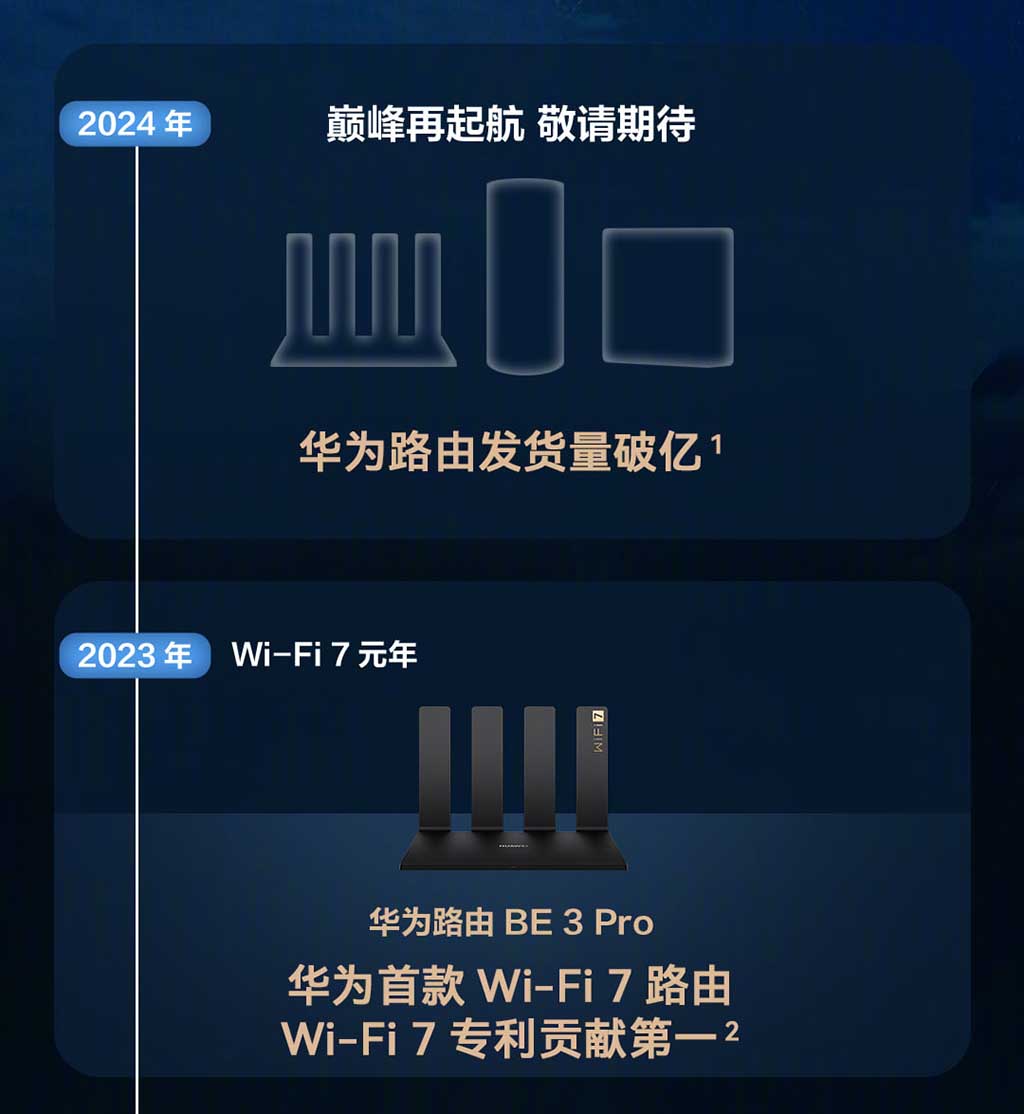 Huawei Wi-Fi router 100 million