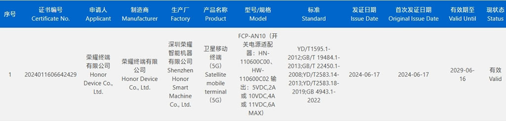 After Huawei, Honor Magic V3 likely to be first satellite foldable phone