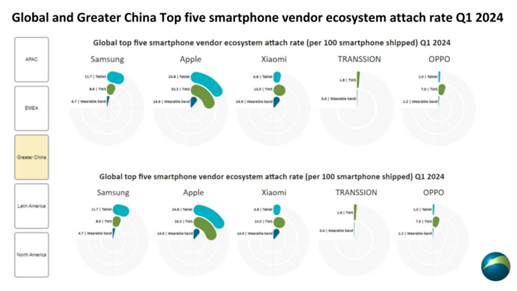 Huawei China's device ecosystem vendor