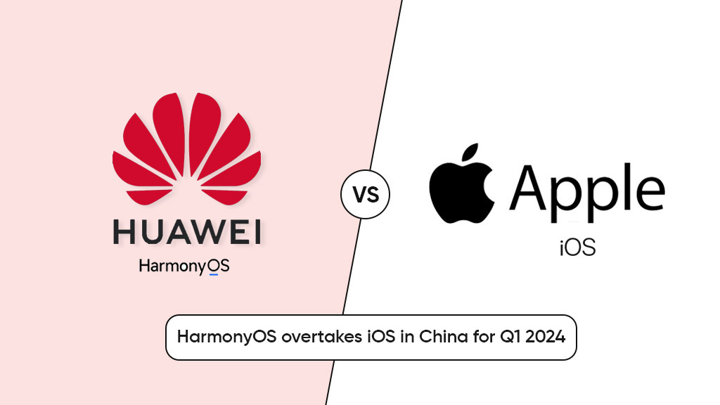 HarmonyOS iOS Q1 2024 China