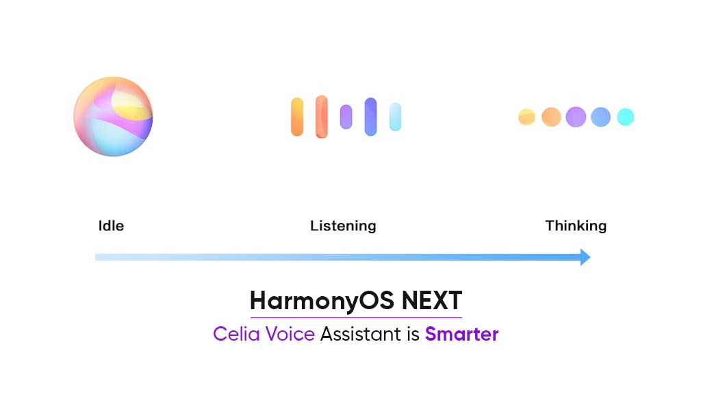 HarmonyOS NEXT Celia assistant