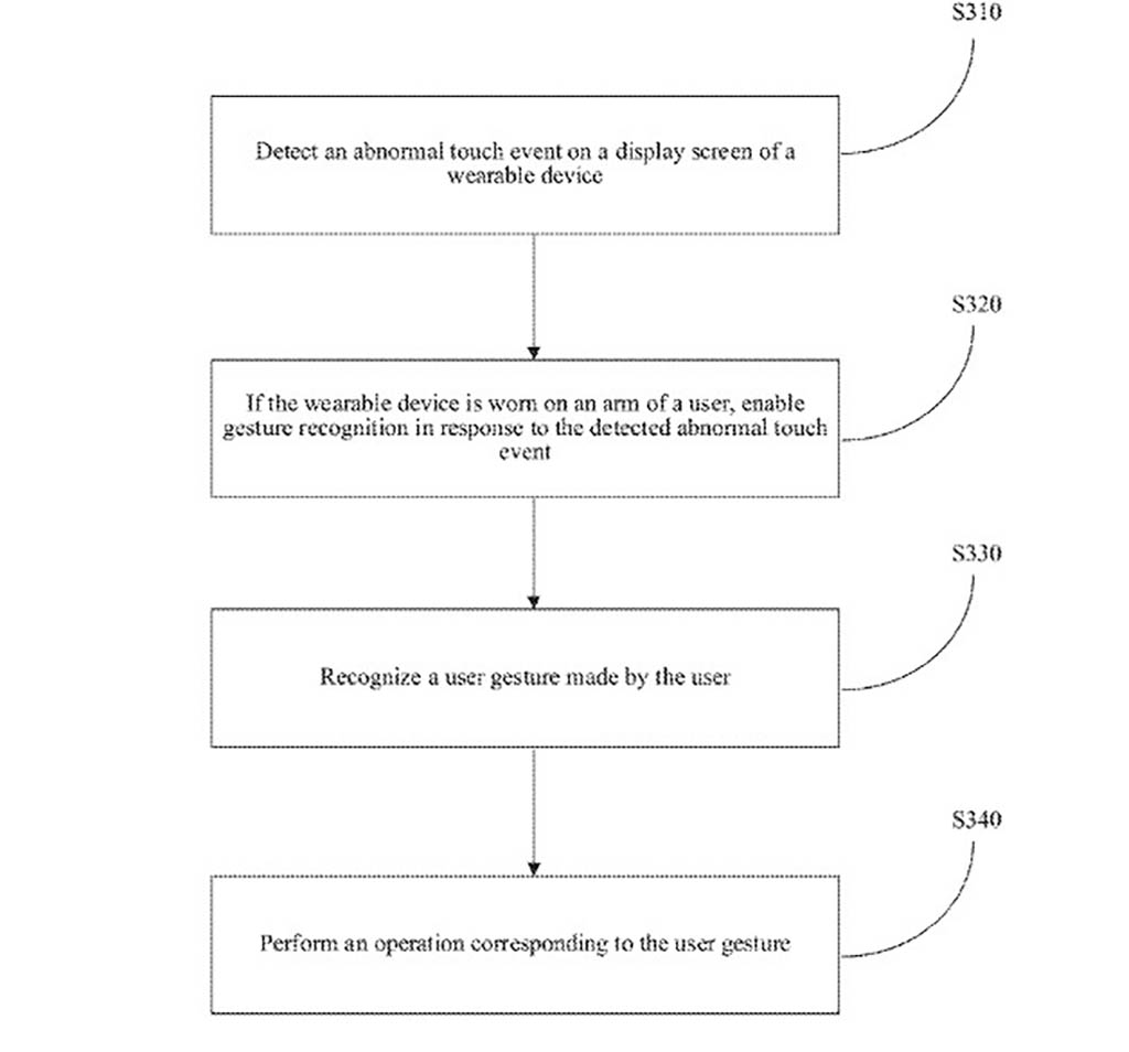 Huawei smartwatches auto-gesture control