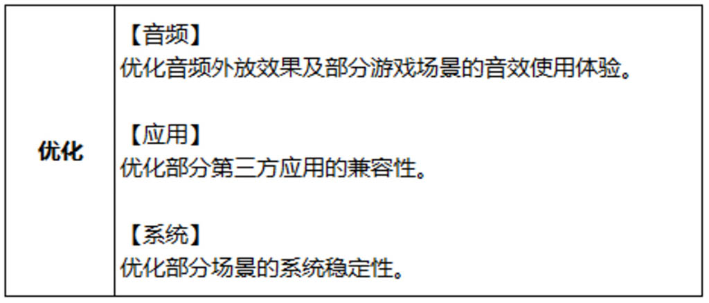 Huawei MatePad 11.5 S July 2024 update