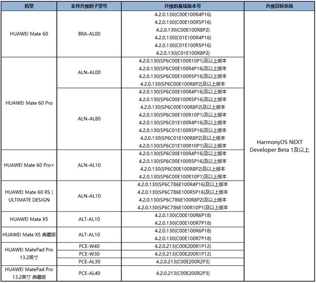 HarmonyOS NEXT second developer beta devices