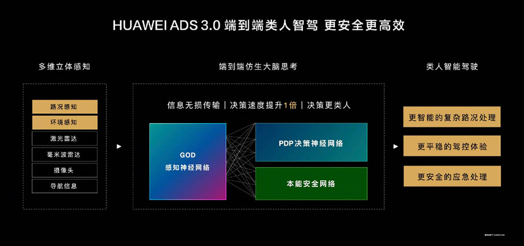 Huawei STELATO S9 ADS 3.0