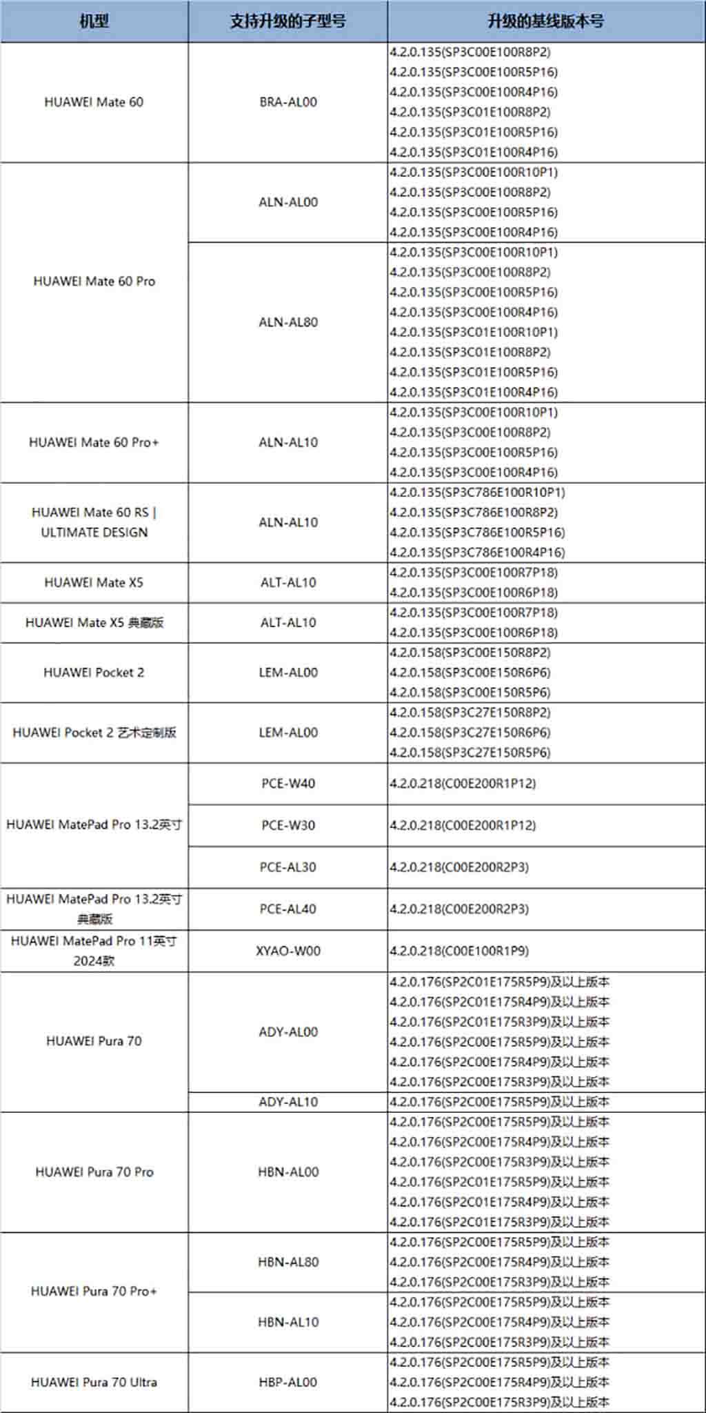 HarmonyOS NEXT early adopters beta devices