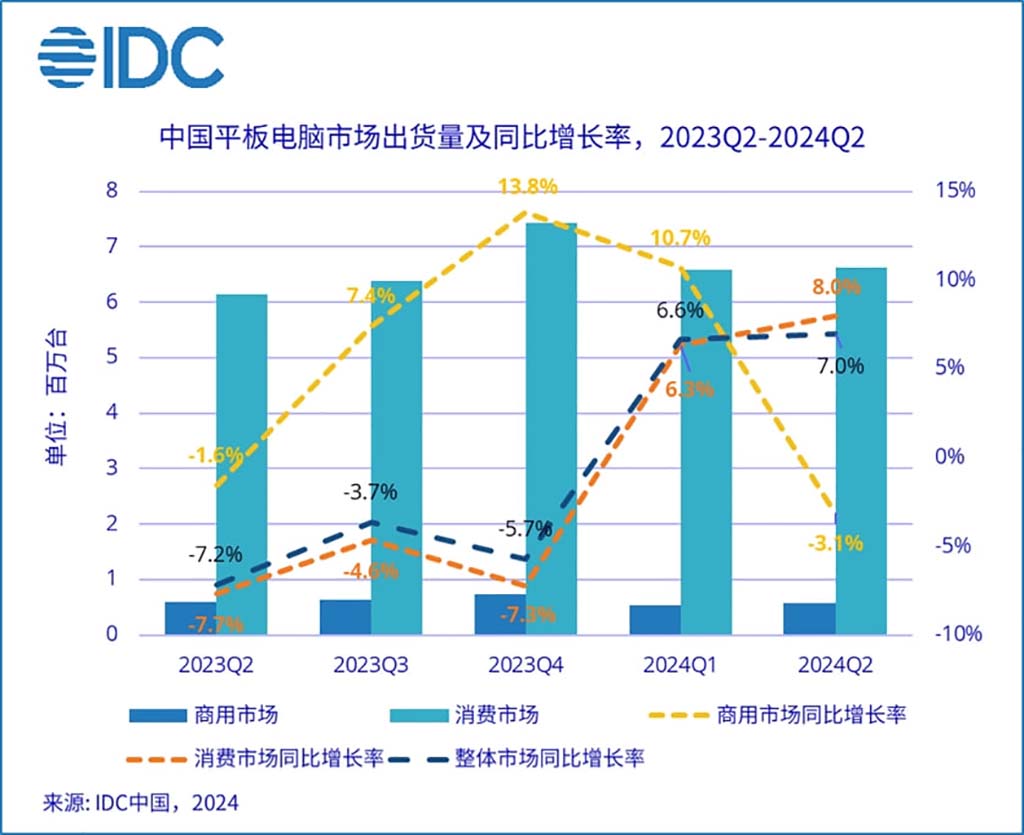 Huawei Q2 2024 Chinese tablet