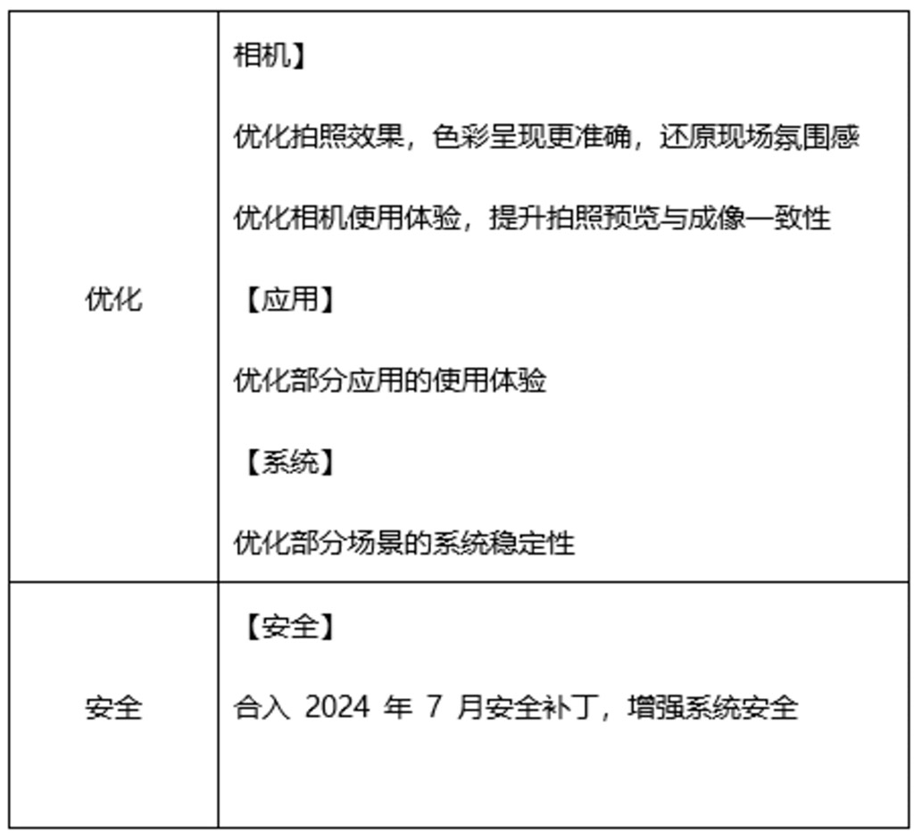 Huawei Mate 60 X5 August 2024 optimizations