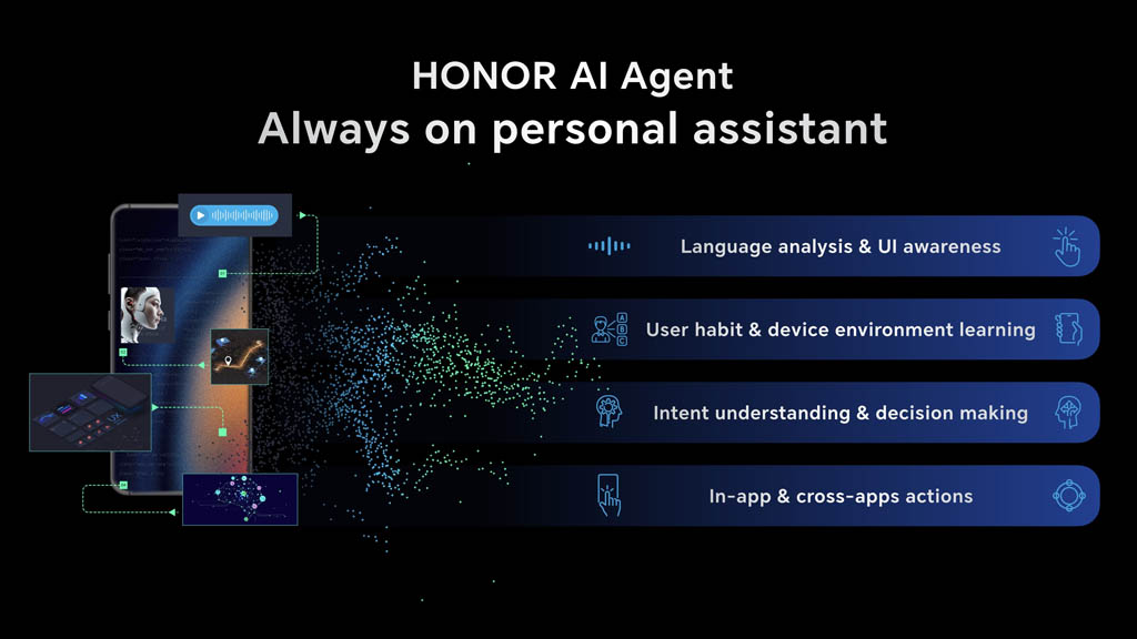 Honor Magic 7 AI features