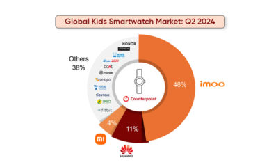 Huawei Q2 2024 global kids smartwatch