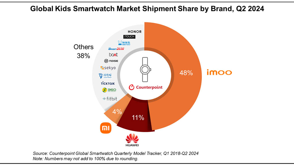 Kids smartwatch market sale