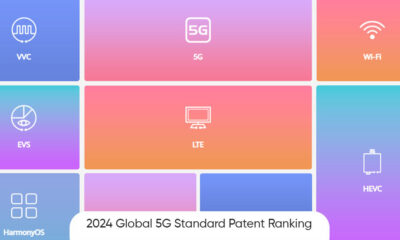 Huawei 2024 global 5G patents