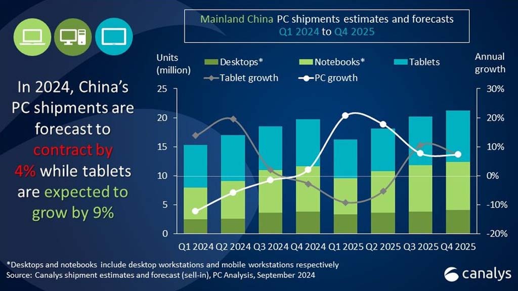 Huawei Q2 2024 Chinese PC market