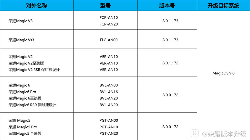 Honor MagicOS 9.0 beta devices