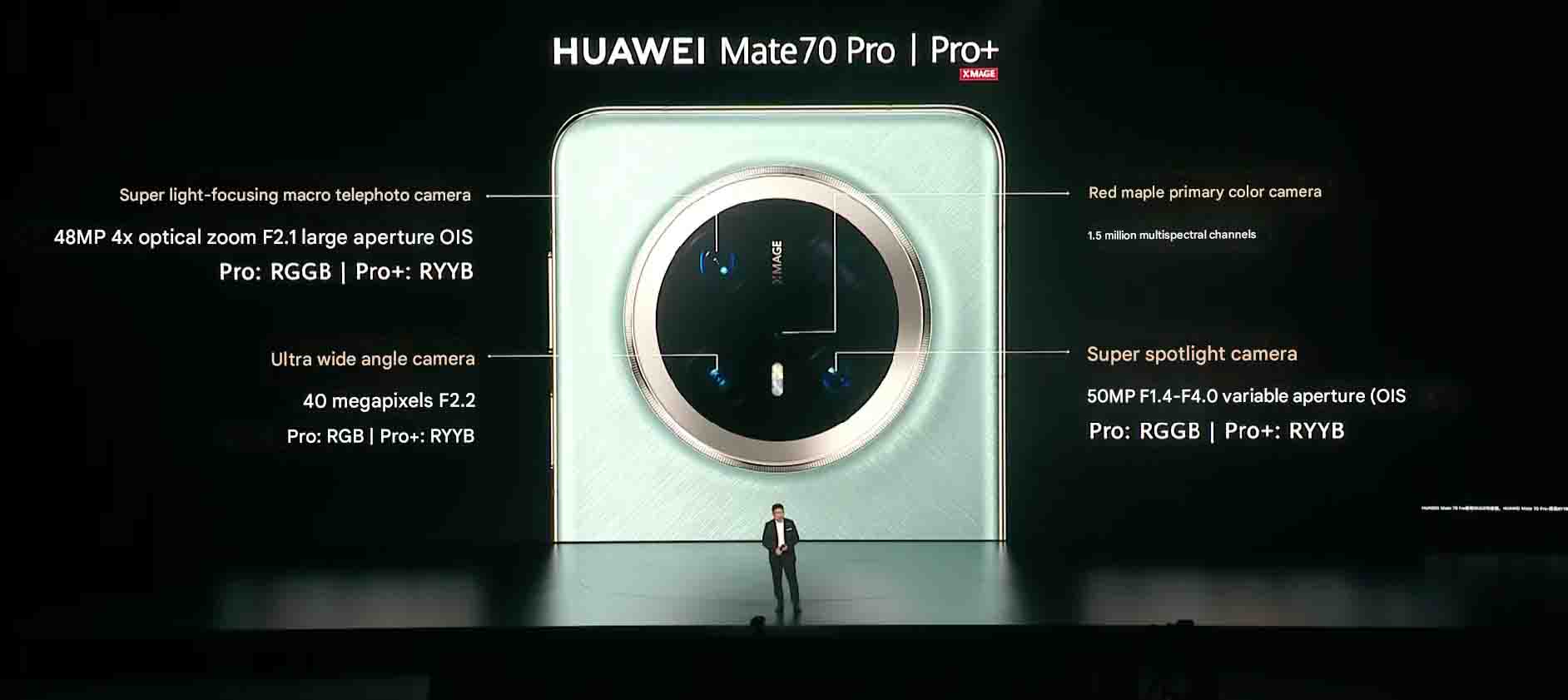 Huawei Mate 70 Pro and Pro+ Camera Specifications