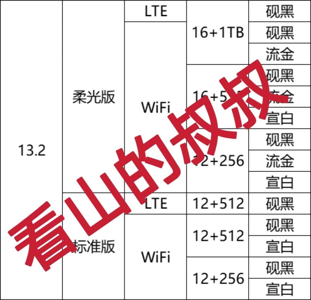 Huawei MatePad Pro 13.2 2025