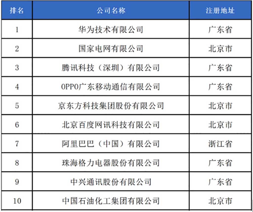 Huawei first 2024 China patent