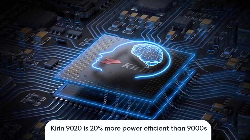 Kirin 9020 power efficient