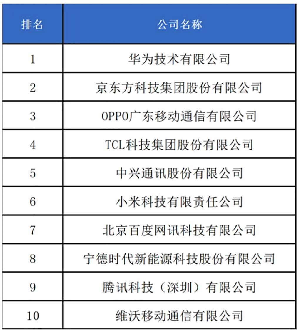 Huawei first 2024 China patent