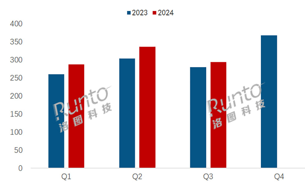 Huawei Chinese tablet sales Q3 2024