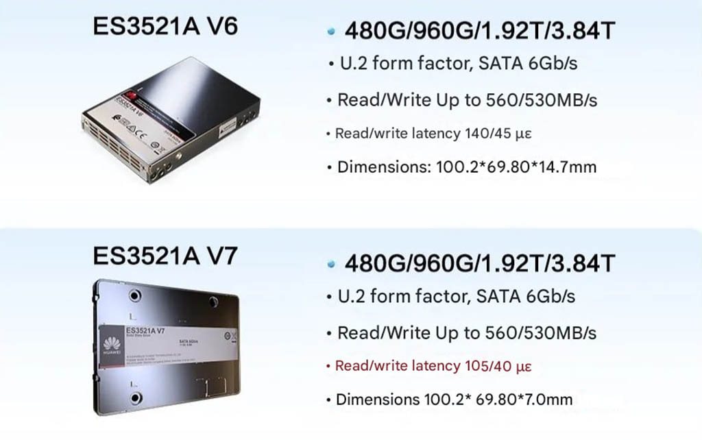 Huawei SATA SSD V7 solution